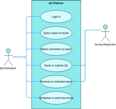 QA Platform | Visual Paradigm User-Contributed Diagrams / Designs